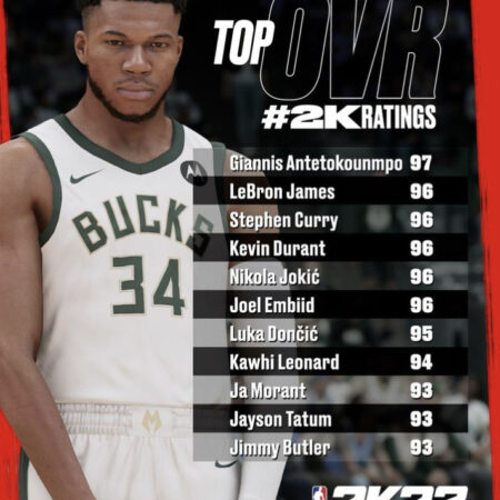 Рейтинги составов All-NBA 2024-25 в NBA 2K25
