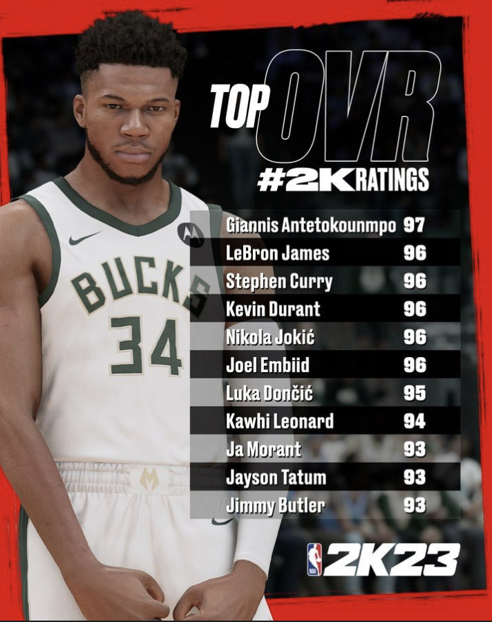Preview Рейтинги составов All-NBA 2024-25 в NBA 2K25