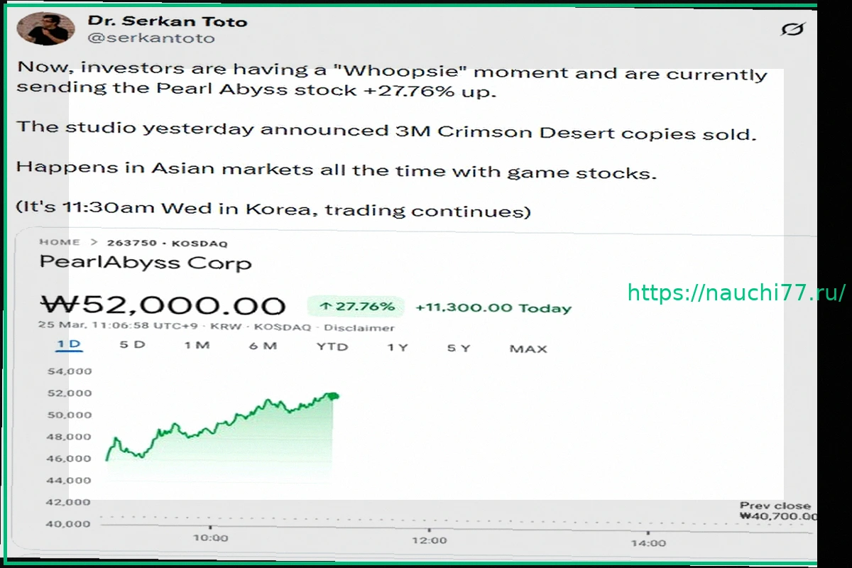 Preview Pearl Abyss: Crimson Desert Восстанавливает Доверие Инвесторов После Тяжелого Старта