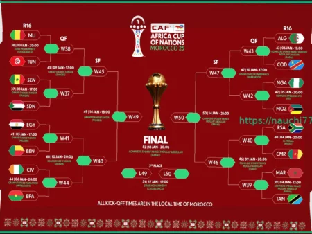Спортивный арбитражный суд (CAS) получил апелляцию Сенегала по делу об отозванном титуле Кубка африканских наций 2025; сроки решения не установлены.