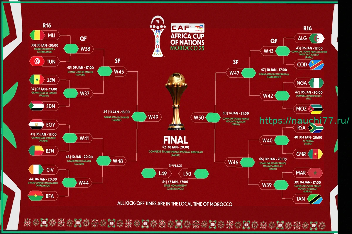 Preview Спортивный арбитражный суд (CAS) получил апелляцию Сенегала по делу об отозванном титуле Кубка африканских наций 2025; сроки решения не установлены.